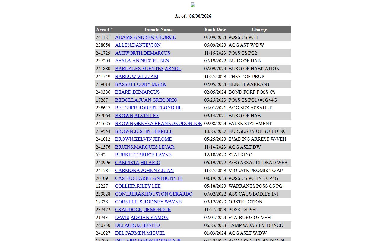 Titus County inmate population NET Data roster XML fields